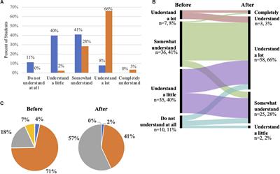 Tackling Real-World Environmental Paper Pollution: A Problem-Based Microbiology Lesson About Carbon Assimilation